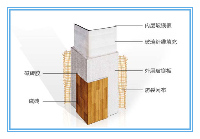 整装新品四项专利
